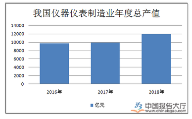 儀器儀表制造 政策賦能與環境重塑下的行業圖景