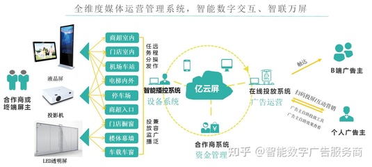 智能數(shù)字廣告創(chuàng)業(yè)風(fēng)口已至，你還在觀望嗎？